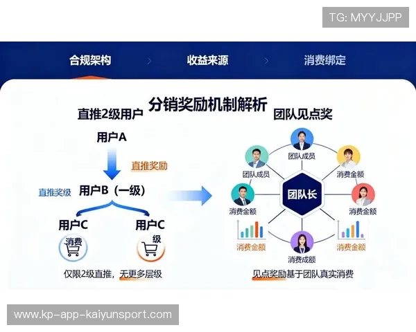 体育场馆夜经济运营带动周边商业链增长